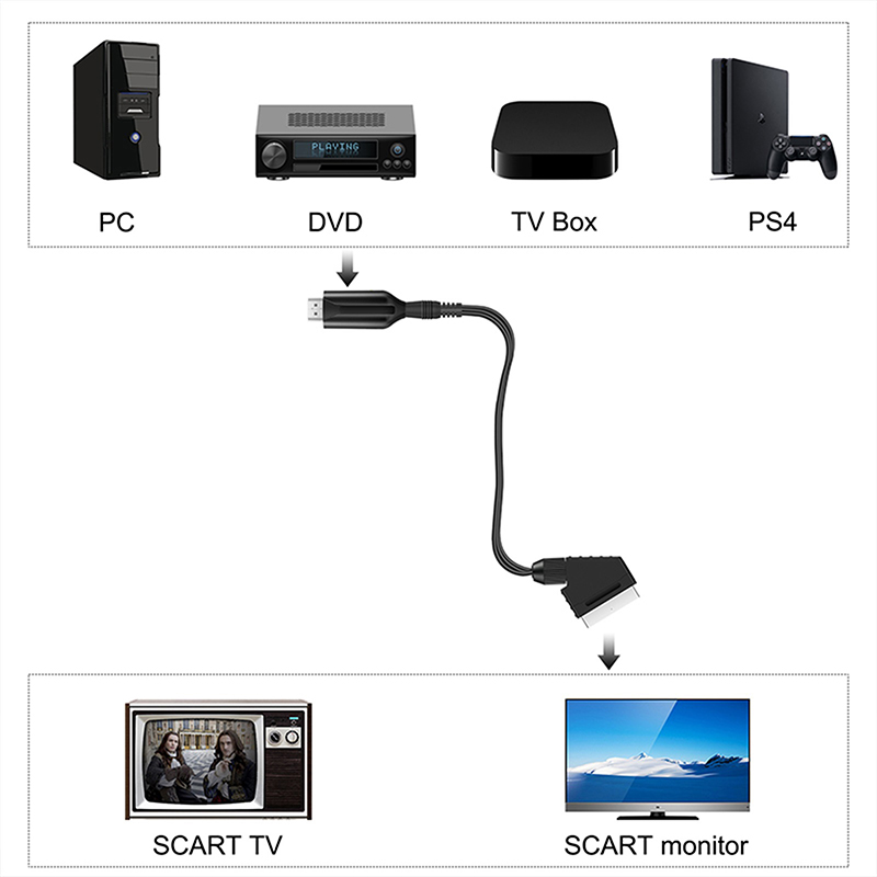 SCART naar HDMI 1080P Audio Vi - Scart To Hdmi recensie en prijs