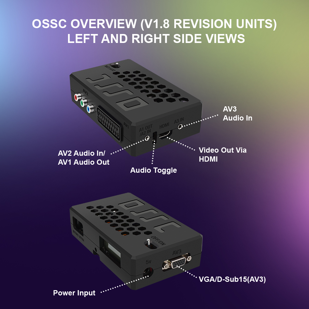 Bitfunx V1.8 OSSC HDMI Convert - Retro Gaming Zone recensie en prijs