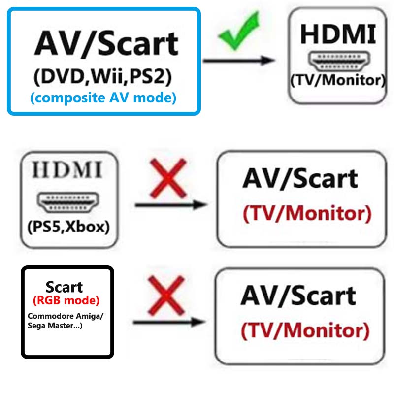 Scart naar HDMI Converter 2-in - Scart To Hdmi recensie en prijs