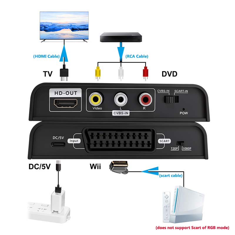 Scart naar HDMI Converter 2-in - Scart To Hdmi recensie en prijs