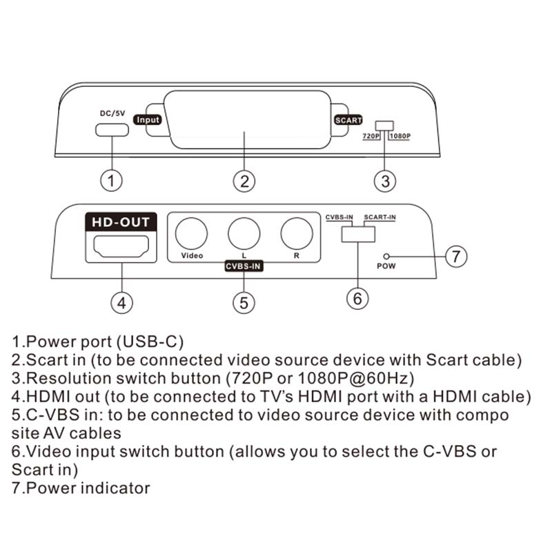 Scart naar HDMI Converter 2-in - Scart To Hdmi recensie en prijs
