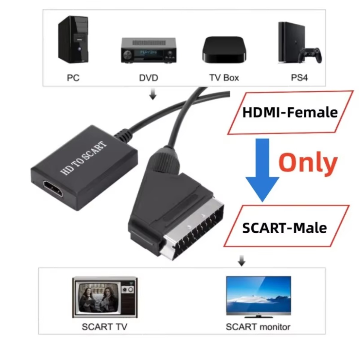 LccKaa 1080P HDMI Naar SCART A - Scart To Hdmi recensie en prijs