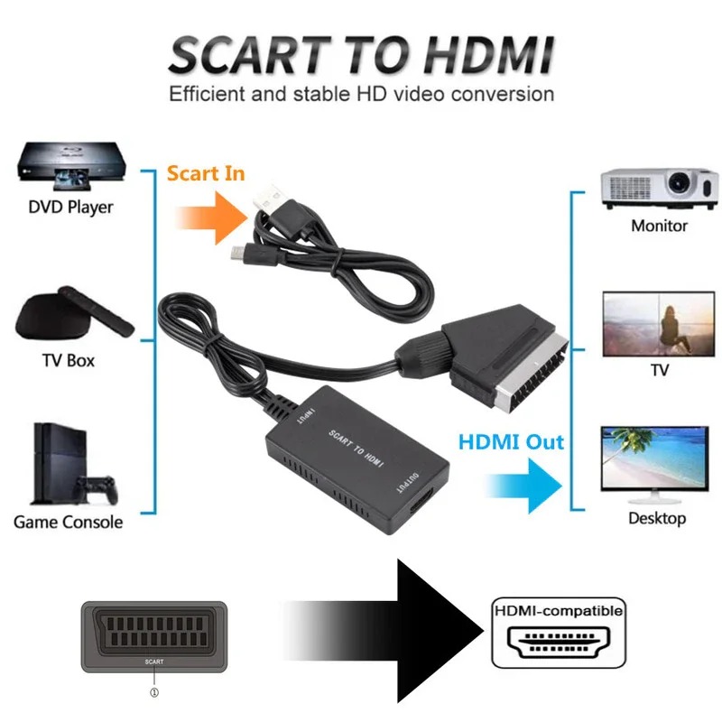 SCART naar HDMI-compatibele co - Scart To Hdmi recensie en prijs