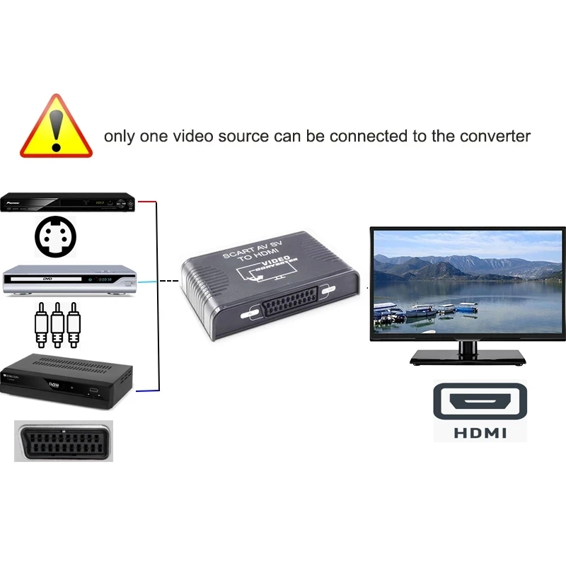 S-Video Av Scart Naar Hdmi Con - Scart To Hdmi recensie en prijs